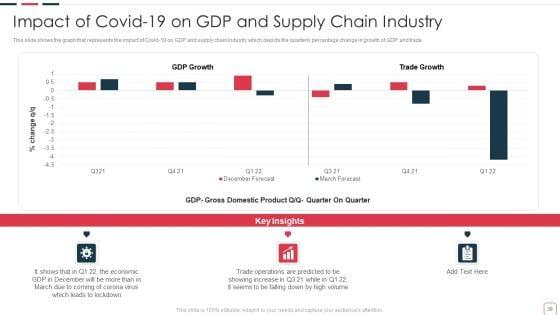 Price_Benefit_Of_Internet_Of_Things_And_Digital_Twins_Execution_After_Covid_Ppt_PowerPoint_Presentation_Complete_Deck_With_Slides_Slide_39.jpg