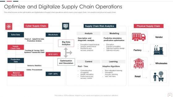 Price_Benefit_Of_Internet_Of_Things_And_Digital_Twins_Execution_After_Covid_Ppt_PowerPoint_Presentation_Complete_Deck_With_Slides_Slide_41.jpg