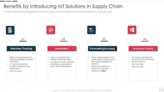 Price_Benefit_Of_Internet_Of_Things_And_Digital_Twins_Execution_After_Covid_Ppt_PowerPoint_Presentation_Complete_Deck_With_Slides_Slide_45.jpg