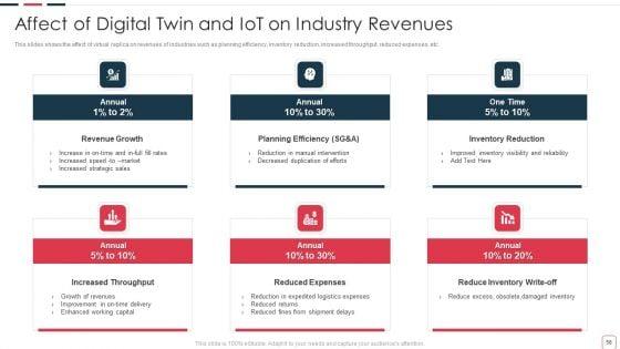 Price_Benefit_Of_Internet_Of_Things_And_Digital_Twins_Execution_After_Covid_Ppt_PowerPoint_Presentation_Complete_Deck_With_Slides_Slide_58.jpg