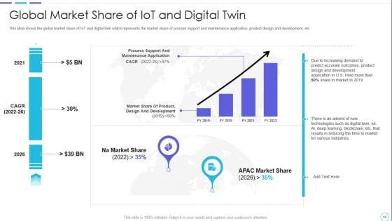 Price_Benefit_Of_Internet_Of_Things_And_Digital_Twins_Execution_After_Covid_Ppt_PowerPoint_Presentation_Complete_Deck_With_Slides_Slide_9.jpg