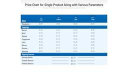 product