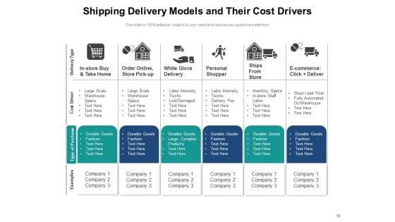 Price_Contributor_Cost_Drivers_Resource_Ppt_PowerPoint_Presentation_Complete_Deck_Slide_10.jpg