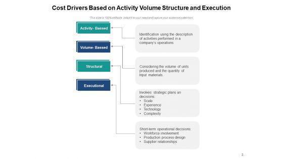 Price_Contributor_Cost_Drivers_Resource_Ppt_PowerPoint_Presentation_Complete_Deck_Slide_2.jpg