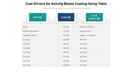 Price_Contributor_Cost_Drivers_Resource_Ppt_PowerPoint_Presentation_Complete_Deck_Slide_3.jpg