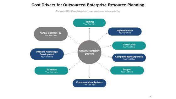 Price_Contributor_Cost_Drivers_Resource_Ppt_PowerPoint_Presentation_Complete_Deck_Slide_4.jpg