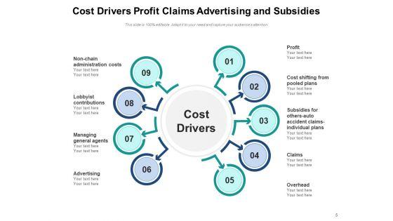 Price_Contributor_Cost_Drivers_Resource_Ppt_PowerPoint_Presentation_Complete_Deck_Slide_5.jpg