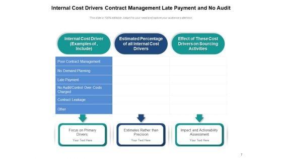 Price_Contributor_Cost_Drivers_Resource_Ppt_PowerPoint_Presentation_Complete_Deck_Slide_7.jpg