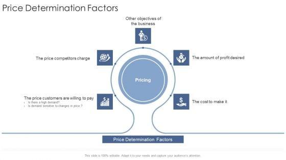 Price_Determination_Factors_Startup_Business_Strategy_Ppt_Infographics_Guidelines_PDF_Slide_1.jpg