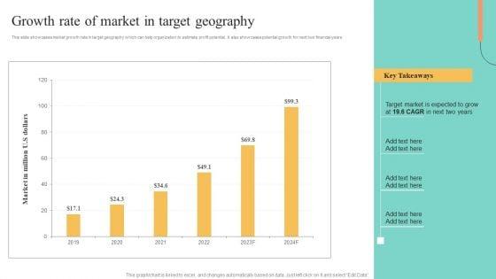 Price_Leadership_Technique_Growth_Rate_Of_Market_In_Target_Geography_Information_PDF_Slide_1.jpg