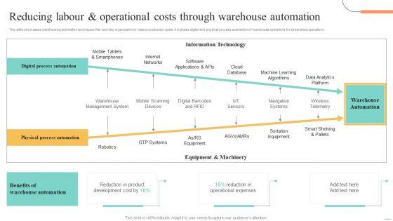 Price_Leadership_Technique_Reducing_Labour_And_Operational_Costs_Background_PDF_Slide_1.jpg