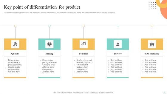 Price_Leadership_Technique_To_Offer_Discounted_Products_In_Niche_Market_Ppt_PowerPoint_Presentation_Complete_Deck_With_Slides_Slide_24.jpg