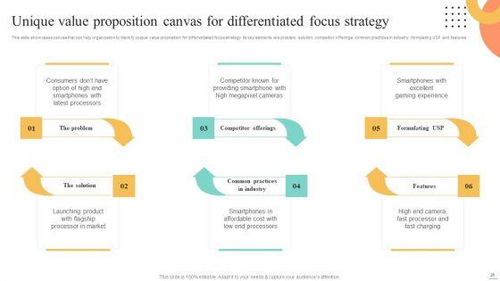 Price_Leadership_Technique_To_Offer_Discounted_Products_In_Niche_Market_Ppt_PowerPoint_Presentation_Complete_Deck_With_Slides_Slide_26.jpg
