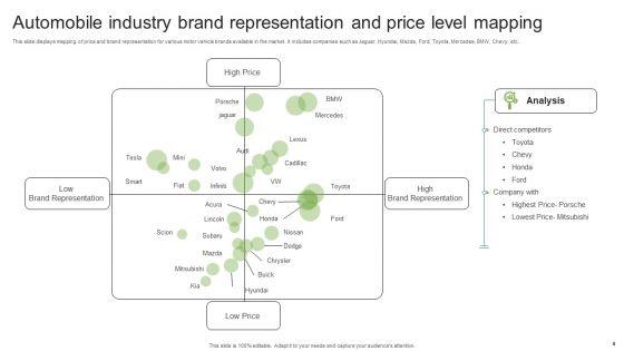 Price_Level_Mapping_Ppt_PowerPoint_Presentation_Complete_Deck_With_Slides_Slide_4.jpg