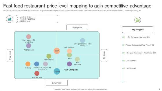 Price_Level_Mapping_Ppt_PowerPoint_Presentation_Complete_Deck_With_Slides_Slide_6.jpg