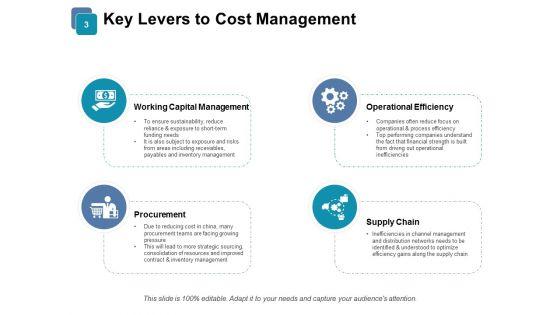 Price_Optimization_Ppt_PowerPoint_Presentation_Complete_Deck_With_Slides_Slide_3.jpg