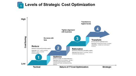 Price_Optimization_Ppt_PowerPoint_Presentation_Complete_Deck_With_Slides_Slide_5.jpg