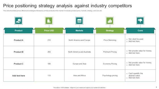 Price_Positioning_Strategy_Ppt_PowerPoint_Presentation_Complete_Deck_With_Slides_Slide_5.jpg