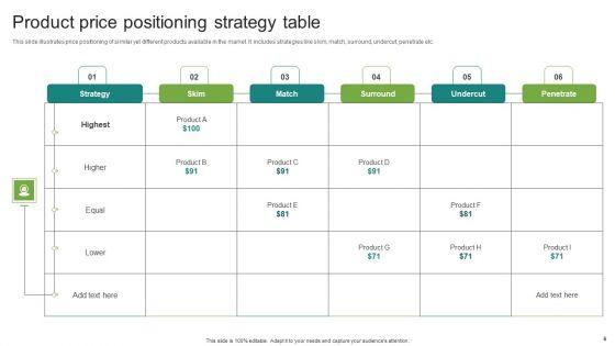 Price_Positioning_Strategy_Ppt_PowerPoint_Presentation_Complete_Deck_With_Slides_Slide_6.jpg