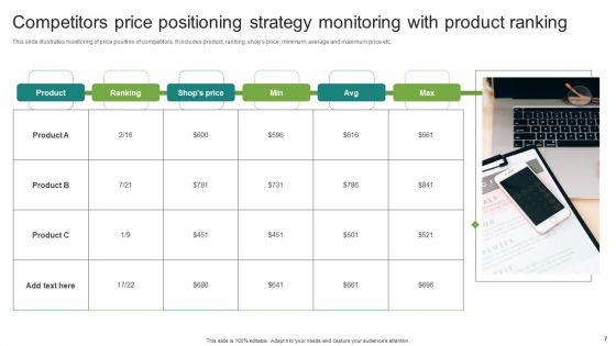 Price_Positioning_Strategy_Ppt_PowerPoint_Presentation_Complete_Deck_With_Slides_Slide_7.jpg