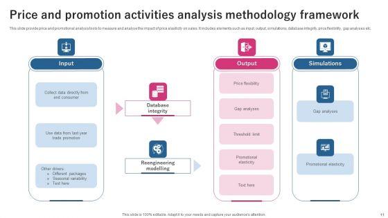 Price_Promotion_Activities_Ppt_PowerPoint_Presentation_Complete_Deck_With_Slides_Slide_11.jpg