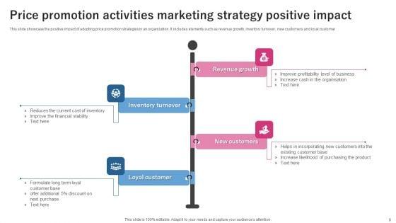 Price_Promotion_Activities_Ppt_PowerPoint_Presentation_Complete_Deck_With_Slides_Slide_6.jpg