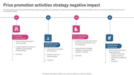 Price_Promotion_Activities_Strategy_Negative_Impact_Ppt_Icon_Example_PDF_Slide_1.jpg