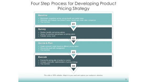 Price_Setting_Plan_Products_Ppt_PowerPoint_Presentation_Complete_Deck_Slide_3.jpg