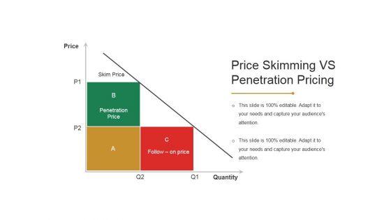 Price_Skimming_Vs_Penetration_Pricing_Ppt_PowerPoint_Presentation_Gallery_Outline_Slide_1.jpg