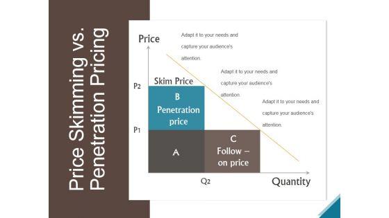 Price_Skimming_Vs_Penetration_Pricing_Ppt_PowerPoint_Presentation_Outline_Slide_1.jpg