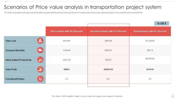 Price_Value_Analysis_Ppt_PowerPoint_Presentation_Complete_Deck_With_Slides_Slide_2.jpg