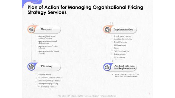 Pricing_And_Profitability_Management_Proposal_Ppt_PowerPoint_Presentation_Complete_Deck_With_Slides_Slide_7.jpg