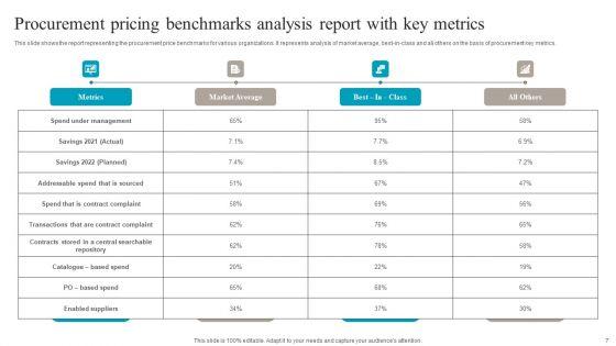 Pricing_Benchmarks_Ppt_PowerPoint_Presentation_Complete_Deck_With_Slides_Slide_7.jpg