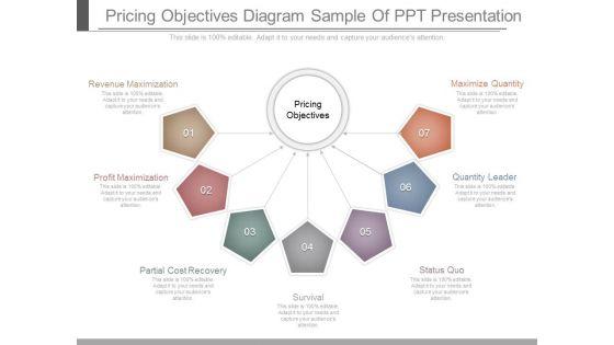 Pricing_Objectives_Diagram_Sample_Of_Ppt_Presentation_1.jpg