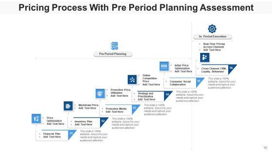 Pricing_Procedure_Revenue_Optimization_Ppt_PowerPoint_Presentation_Complete_Deck_With_Slides_Slide_10.jpg