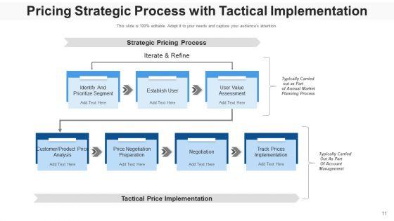 Pricing_Procedure_Revenue_Optimization_Ppt_PowerPoint_Presentation_Complete_Deck_With_Slides_Slide_11.jpg