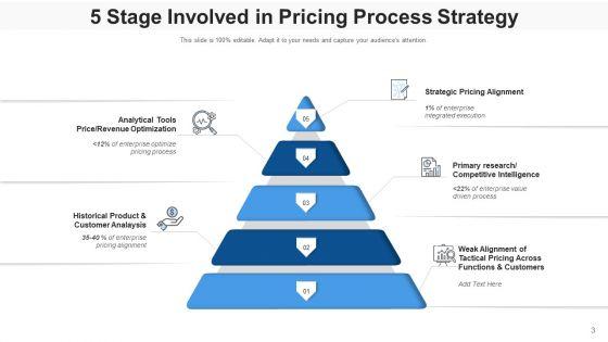 Pricing_Procedure_Revenue_Optimization_Ppt_PowerPoint_Presentation_Complete_Deck_With_Slides_Slide_3.jpg