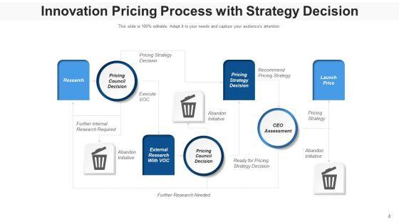 Pricing_Procedure_Revenue_Optimization_Ppt_PowerPoint_Presentation_Complete_Deck_With_Slides_Slide_4.jpg