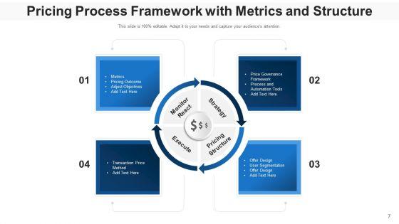 Pricing_Procedure_Revenue_Optimization_Ppt_PowerPoint_Presentation_Complete_Deck_With_Slides_Slide_7.jpg