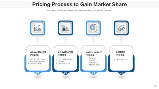 Pricing_Procedure_Revenue_Optimization_Ppt_PowerPoint_Presentation_Complete_Deck_With_Slides_Slide_8.jpg