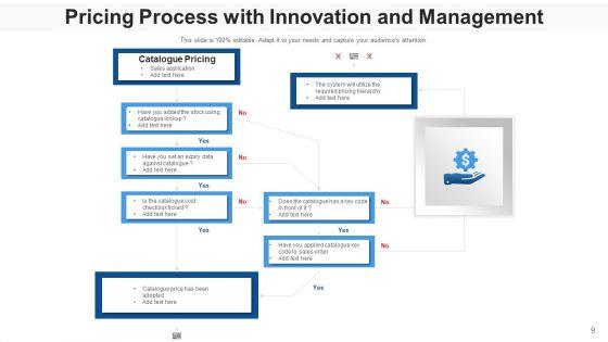 Pricing_Procedure_Revenue_Optimization_Ppt_PowerPoint_Presentation_Complete_Deck_With_Slides_Slide_9.jpg