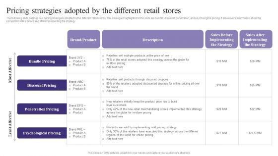 Pricing_Strategies_Adopted_By_The_Different_Retail_Stores_Elements_PDF_Slide_1.jpg