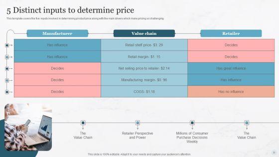 Pricing_Strategies_For_New_Product_In_Market_Ppt_PowerPoint_Presentation_Complete_Deck_With_Slides_Slide_30.jpg