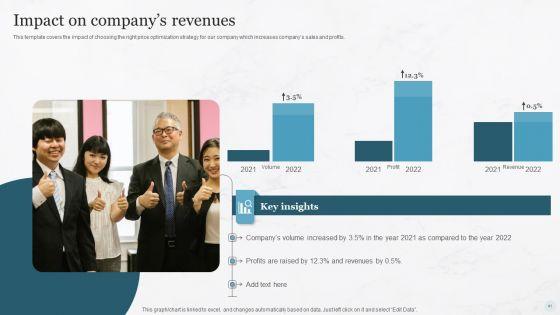 Pricing_Strategies_For_New_Product_In_Market_Ppt_PowerPoint_Presentation_Complete_Deck_With_Slides_Slide_41.jpg