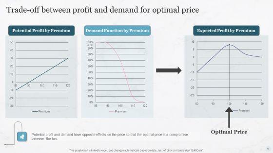 Pricing_Strategies_For_New_Product_In_Market_Ppt_PowerPoint_Presentation_Complete_Deck_With_Slides_Slide_48.jpg