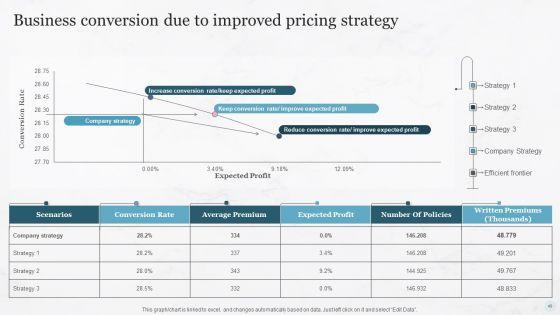 Pricing_Strategies_For_New_Product_In_Market_Ppt_PowerPoint_Presentation_Complete_Deck_With_Slides_Slide_49.jpg