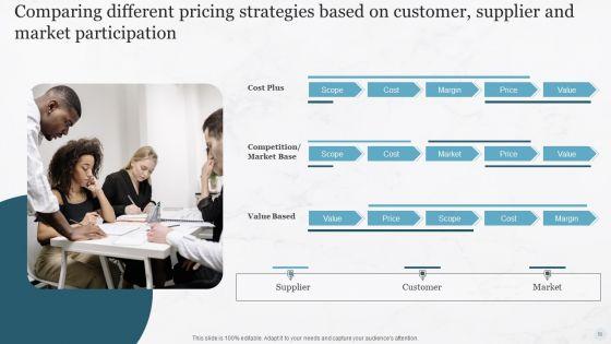 Pricing_Strategies_For_New_Product_In_Market_Ppt_PowerPoint_Presentation_Complete_Deck_With_Slides_Slide_50.jpg