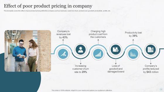 Pricing_Strategies_For_New_Product_In_Market_Ppt_PowerPoint_Presentation_Complete_Deck_With_Slides_Slide_8.jpg