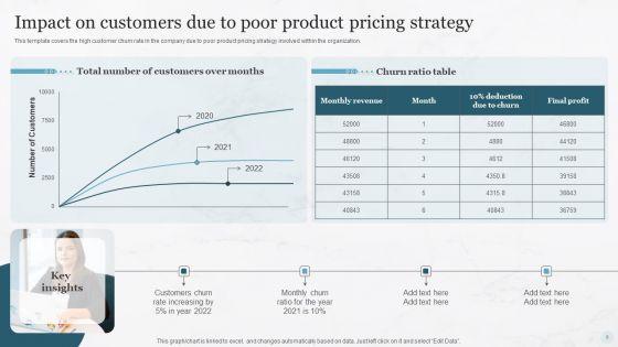 Pricing_Strategies_For_New_Product_In_Market_Ppt_PowerPoint_Presentation_Complete_Deck_With_Slides_Slide_9.jpg