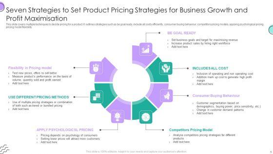 Pricing_Strategies_Ppt_PowerPoint_Presentation_Complete_Deck_With_Slides_Slide_5.jpg